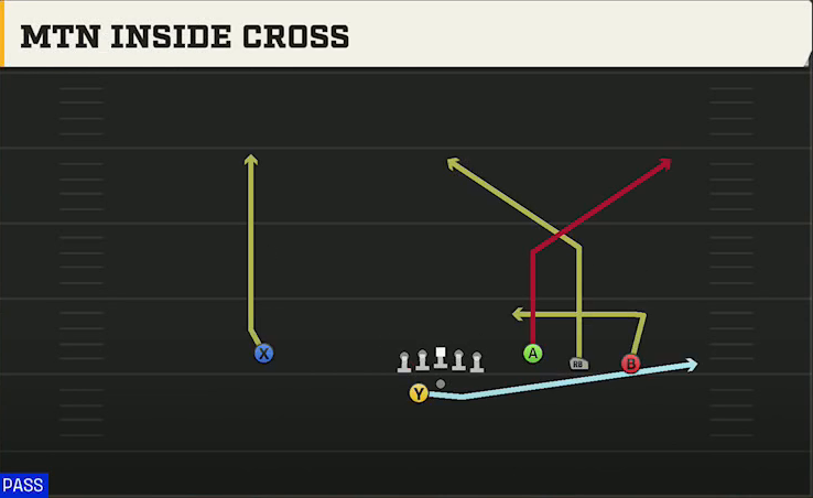 UMass Offense Gun Trey Open Offset Mtn Inside Cross play diagram
