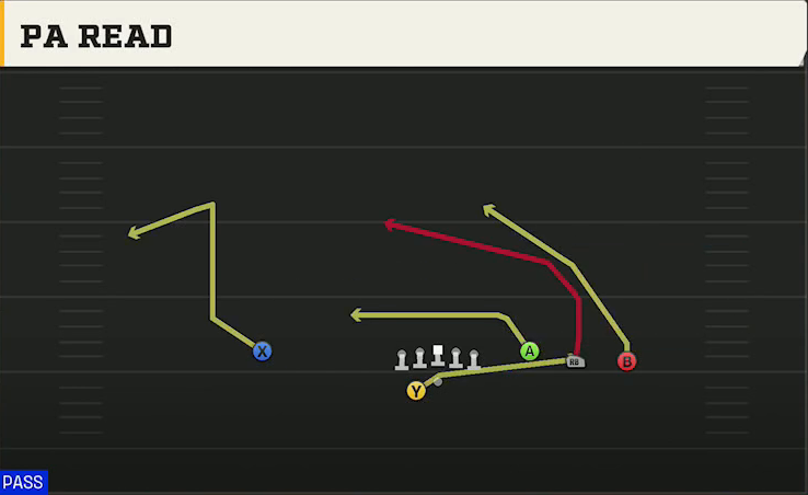Purdue Offense Gun Trey Open Offset PA Read play diagram