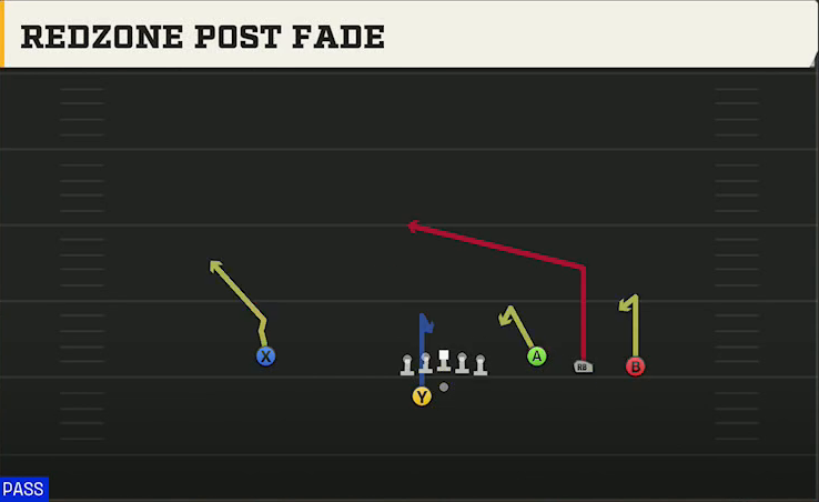 UMass Offense Gun Trey Open Offset Redzone Post Fade play diagram