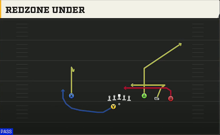 UMass Offense Gun Trey Open Offset Redzone Under play diagram