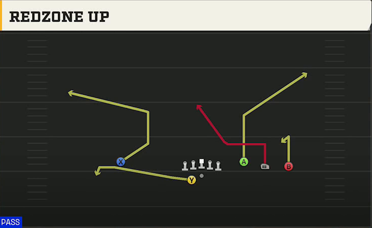 Purdue Offense Gun Trey Open Offset Redzone Up play diagram