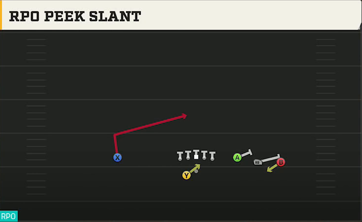 Purdue Offense Gun Trey Open Offset RPO Peek Slant play diagram