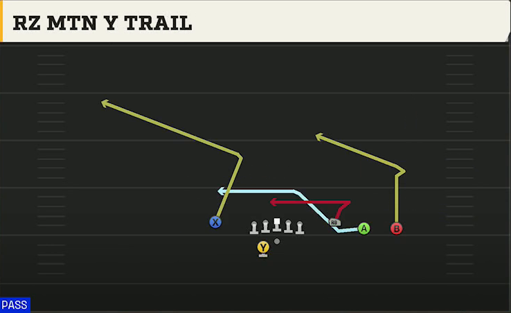 Oklahoma State Offense Gun Trey Open Offset Rz Mtn Y Trail play diagram