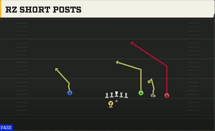 UMass Offense Gun Trey Open Offset Redzone Short Posts play diagram