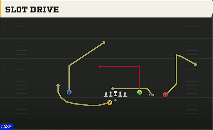 UMass Offense Gun Trey Open Offset Slot Drive play diagram