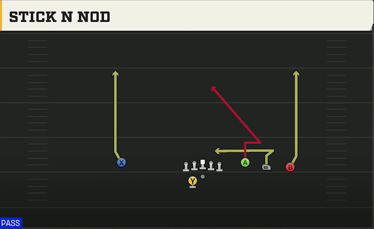 Uconn Offense Gun Trey Open Offset Stick N Nod play diagram