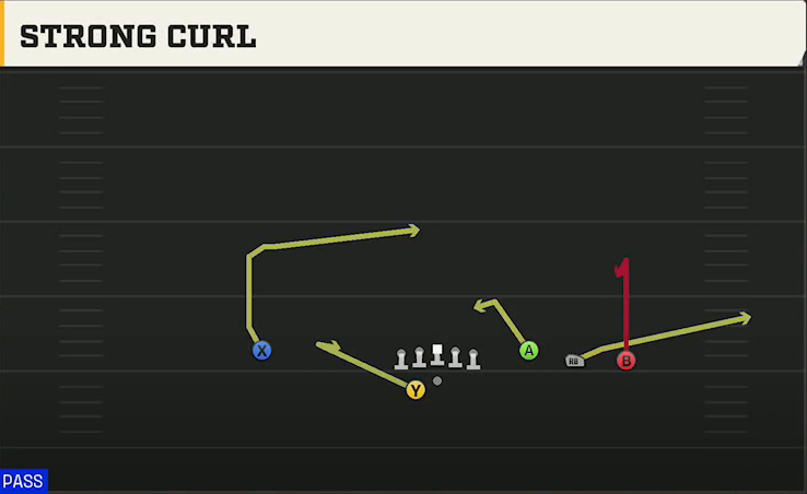 Uconn Offense Gun Trey Open Offset Strong Curl play diagram