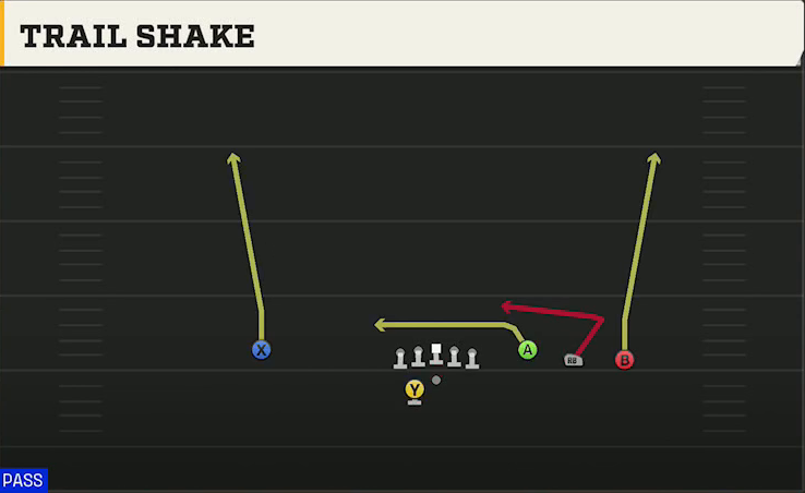 Uconn Offense Gun Trey Open Offset Trail Shake play diagram