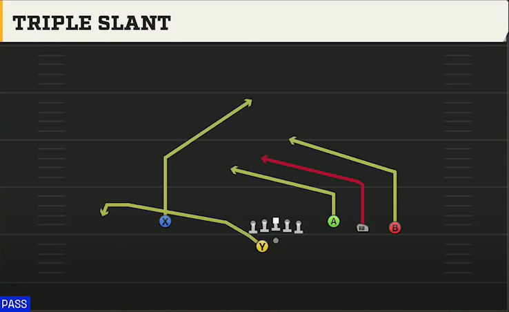 UMass Offense Gun Trey Open Offset Triple Slant play diagram