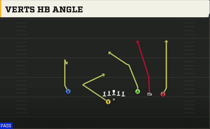 UMass Offense Gun Trey Open Offset Verts HB Angle play diagram