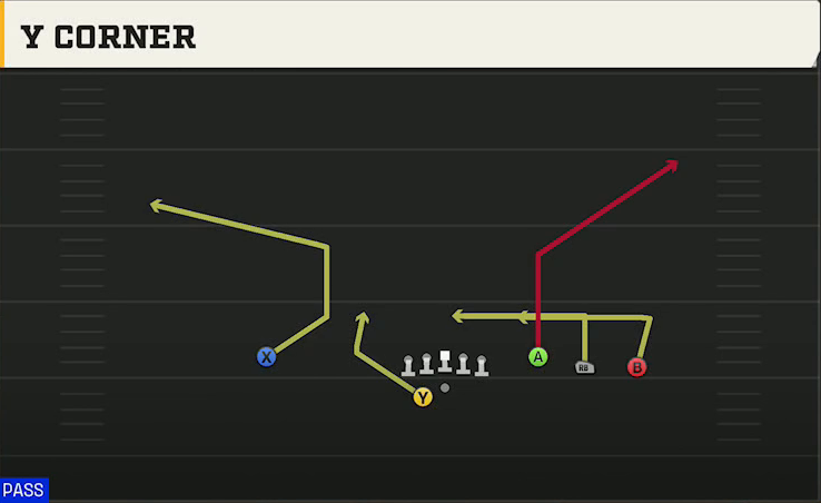 Purdue Offense Gun Trey Open Offset Y Corner play diagram