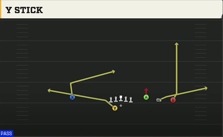 UMass Offense Gun Trey Open Offset Y Stick play diagram