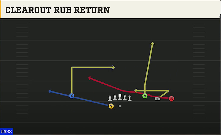 Middle Tennessee State Offense Gun Trey Open Clearout Rub Return play diagram