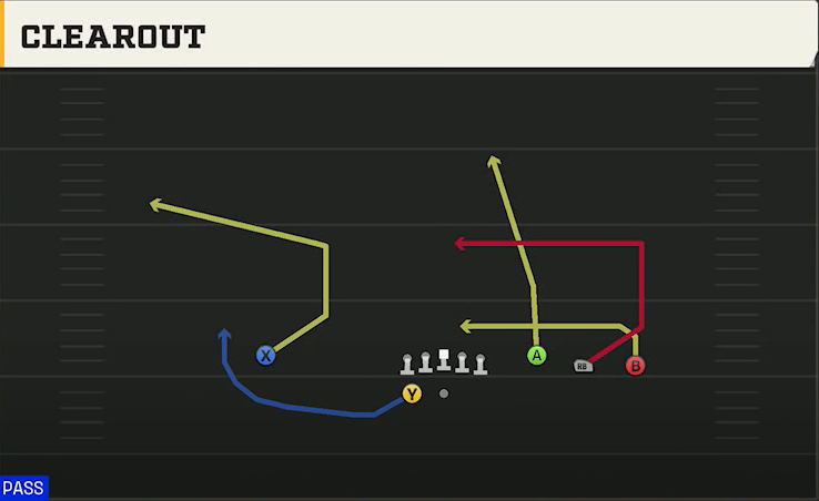 Power Spread (Alternate Offense) Gun Trey Open Clearout play diagram