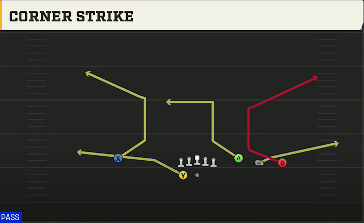 Western Kentucky Offense Gun Trey Open Corner Strike play diagram