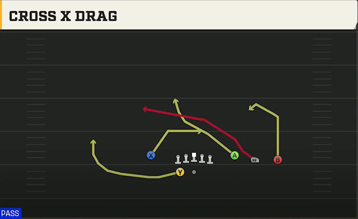 San Jose State Offense Gun Trey Open Cross X Drag play diagram
