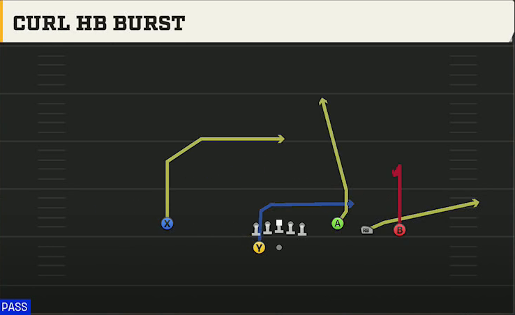 San Jose State Offense Gun Trey Open Curl HB Burst play diagram