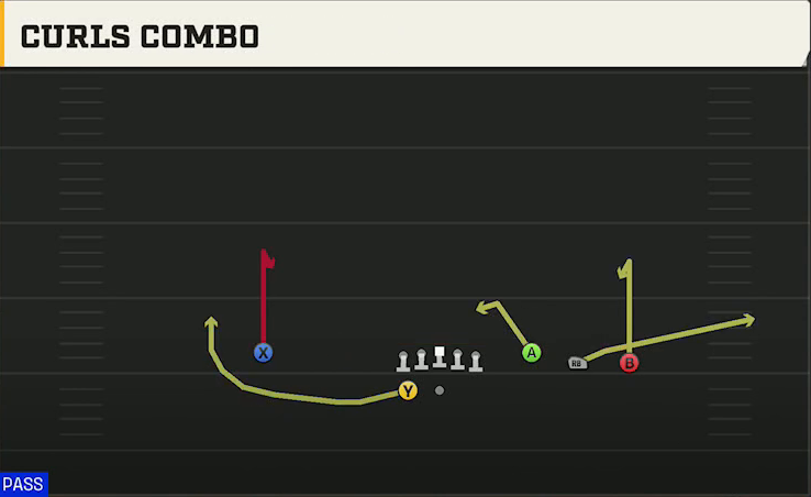 Penn State Offense Gun Trey Open Curls Combo play diagram