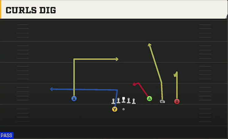 Temple Offense Gun Trey Open Curls Dig play diagram