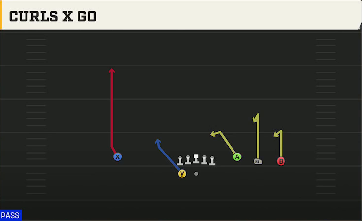 TCU Offense Gun Trey Open Curls X Go play diagram