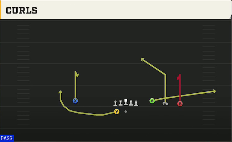 Georgia State Offense Gun Trey Open Curls play diagram