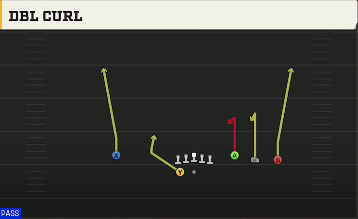 Western Kentucky Offense Gun Trey Open Dbl Curl play diagram