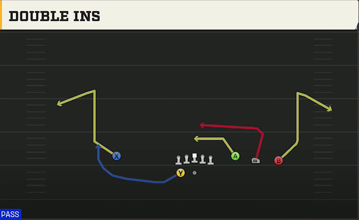 Washington Offense Gun Trey Open Double Ins play diagram