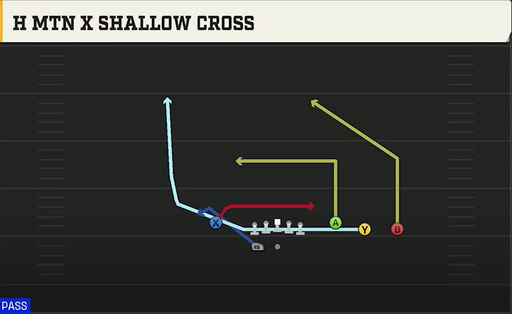 USC Offense Gun Trey Open H Mtn X Shallow Cross play diagram