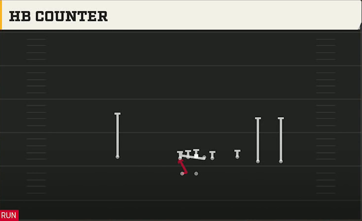 Iowa Offense Gun Trey Open HB Counter play diagram