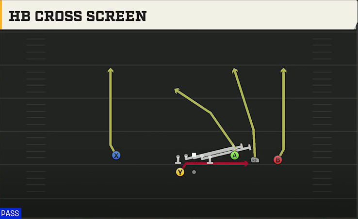 Penn State Offense Gun Trey Open HB Cross Screen play diagram