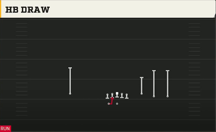 Penn State Offense Gun Trey Open HB Draw play diagram