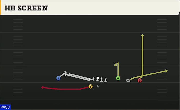 Boston College Offense Gun Trey Open HB Screen play diagram