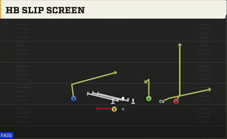 Penn State Offense Gun Trey Open HB Slip Screen play diagram