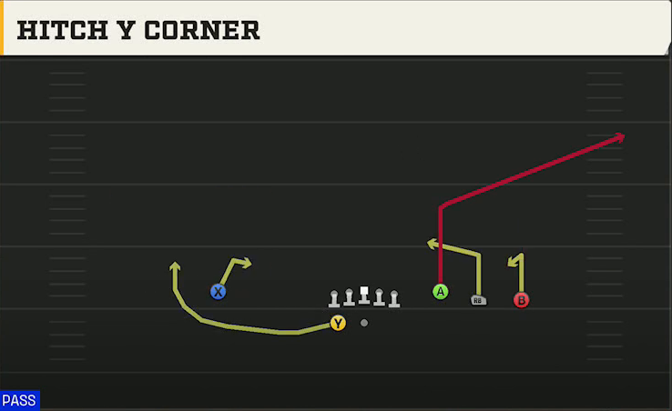 Power Spread (Alternate Offense) Gun Trey Open Hitch Y Corner play diagram