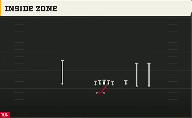Penn State Offense Gun Trey Open Inside Zone play diagram
