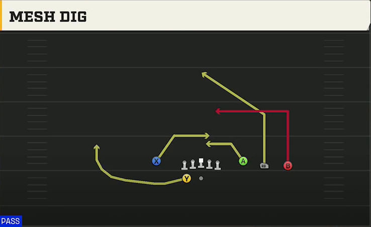 San Jose State Offense Gun Trey Open Mesh Dig play diagram