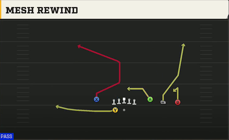 Boston College Offense Gun Trey Open Mesh Rewind play diagram