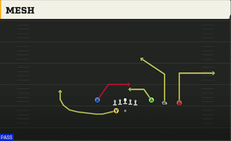 Middle Tennessee State Offense Gun Trey Open Mesh play diagram