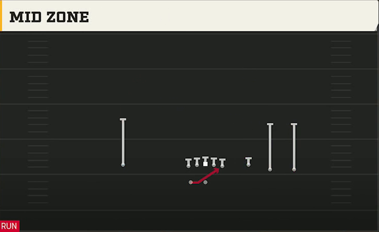 East Carolina Offense Gun Trey Open Mid Zone play diagram