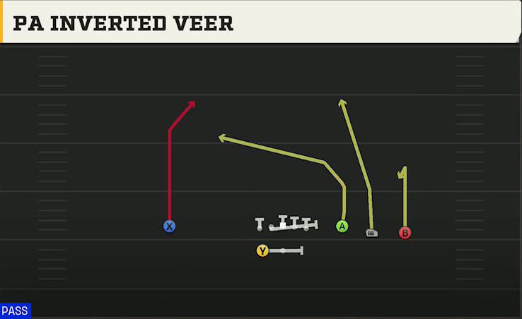 Georgia State Offense Gun Trey Open PA Inverted Veer play diagram