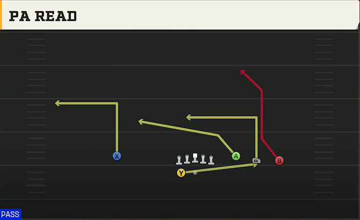 Penn State Offense Gun Trey Open PA Read play diagram