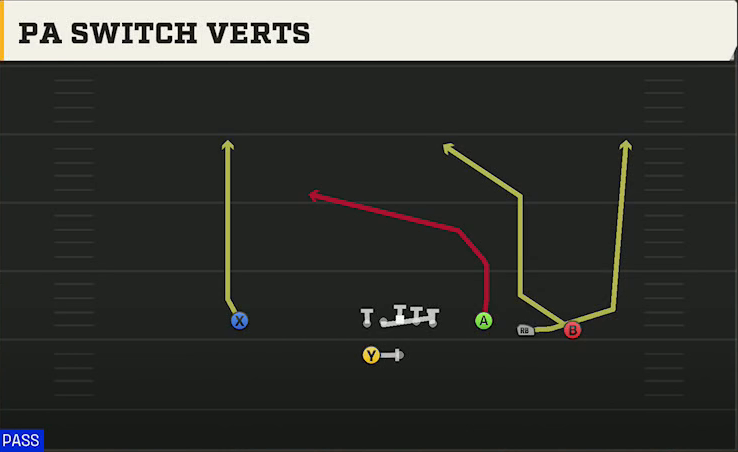East Carolina Offense Gun Trey Open PA Switch Verts play diagram
