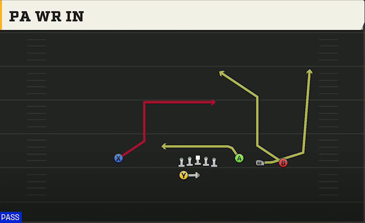 BYU Offense Gun Trey Open PA WR In play diagram