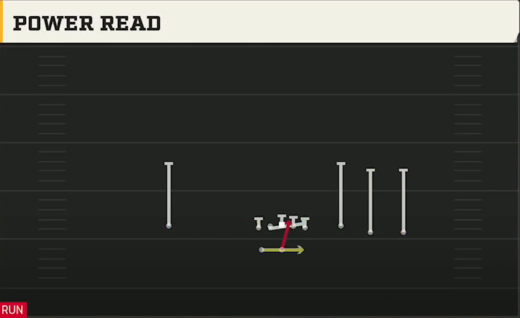 Louisville Offense Gun Trey Open Power Read play diagram