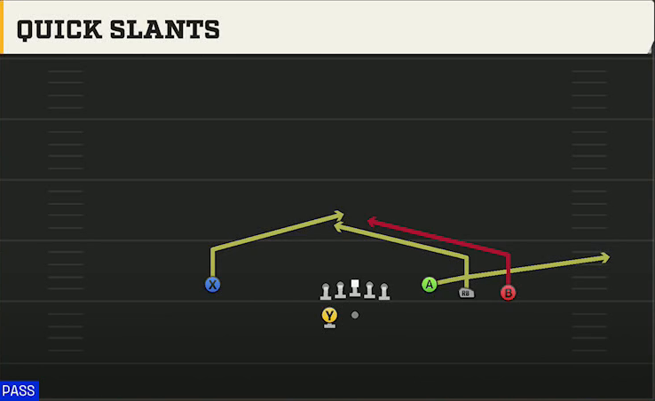 BYU Offense Gun Trey Open Quick Slants play diagram