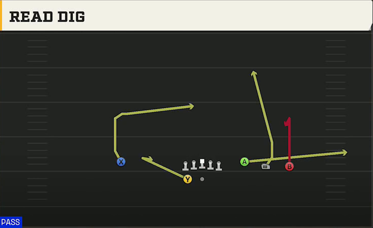 Iowa Offense Gun Trey Open Read Dig play diagram