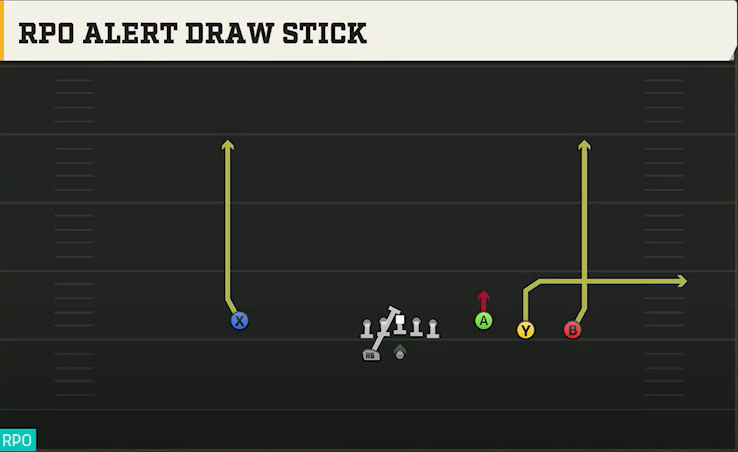 Iowa Offense Gun Trey Open RPO Alert Draw Stick play diagram