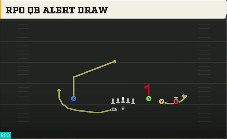 Power Spread (Alternate Offense) Gun Trey Open RPO QB Alert Draw play diagram