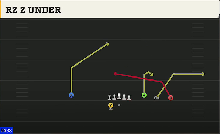 USC Offense Gun Trey Open Rz Z Under play diagram