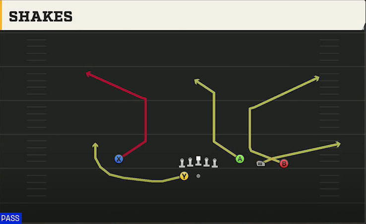 Delaware Offense Gun Trey Open Shakes play diagram